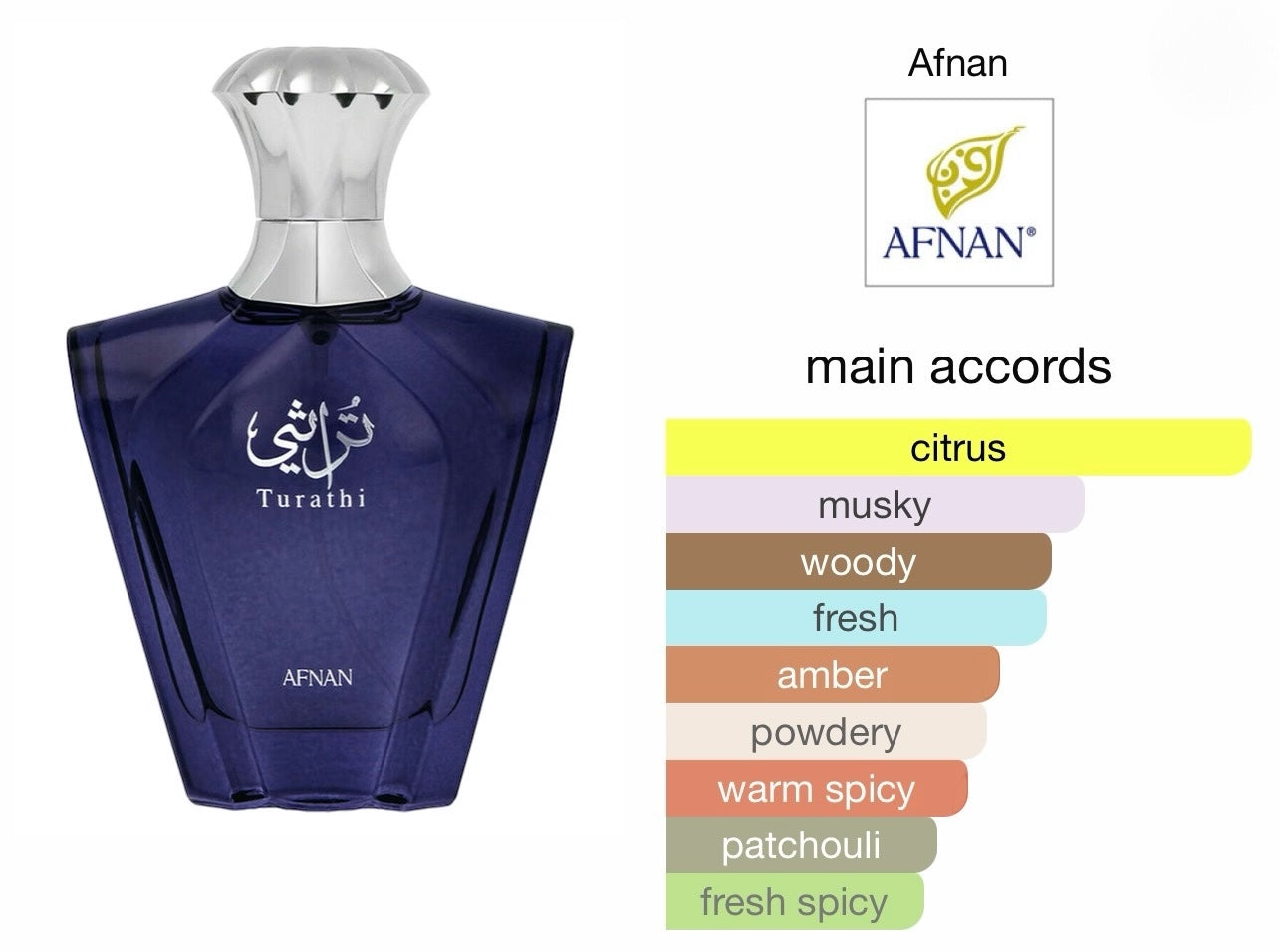 Afnan Turathi Blue Gift Set