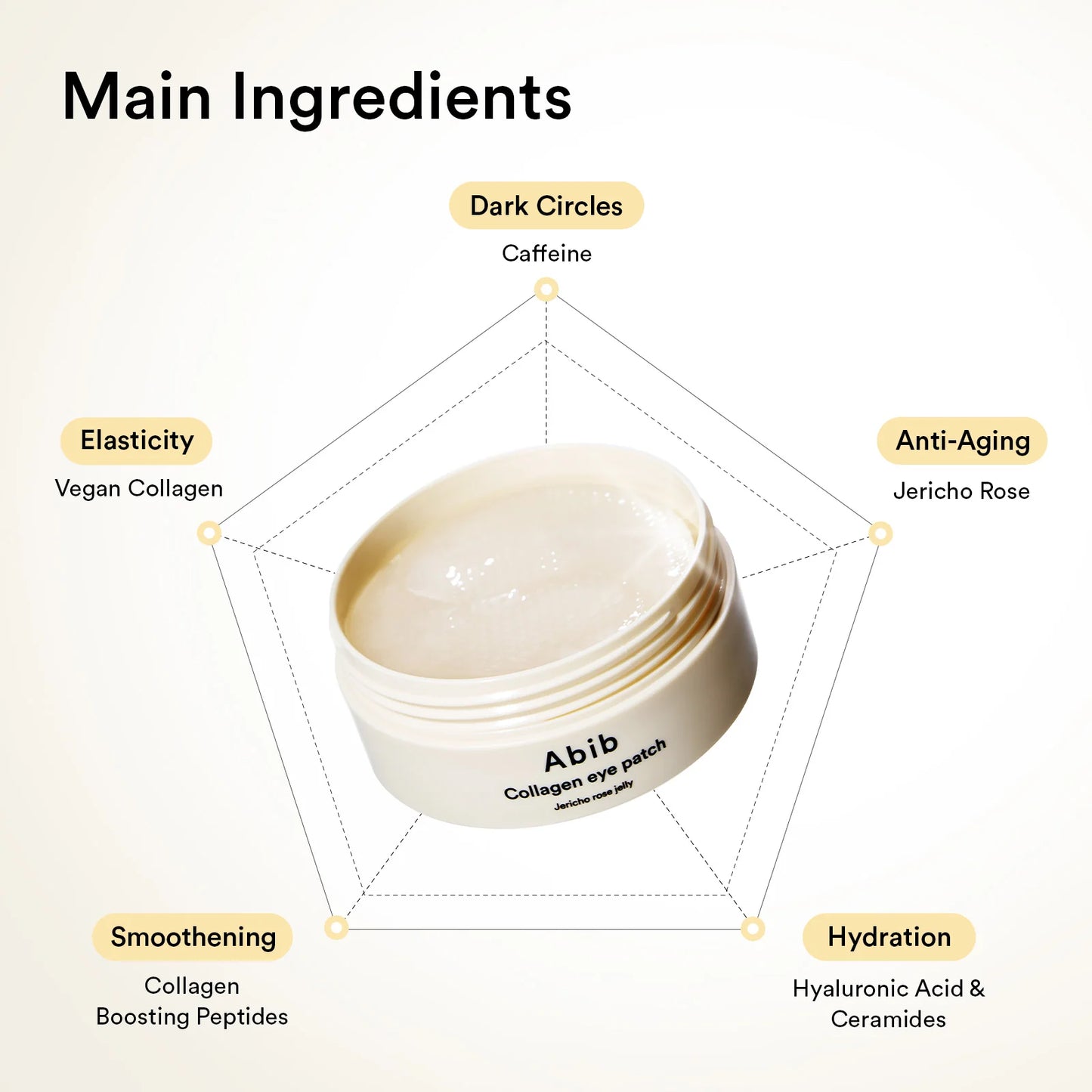 Abib Jericho Rose Collagen Eye Patches